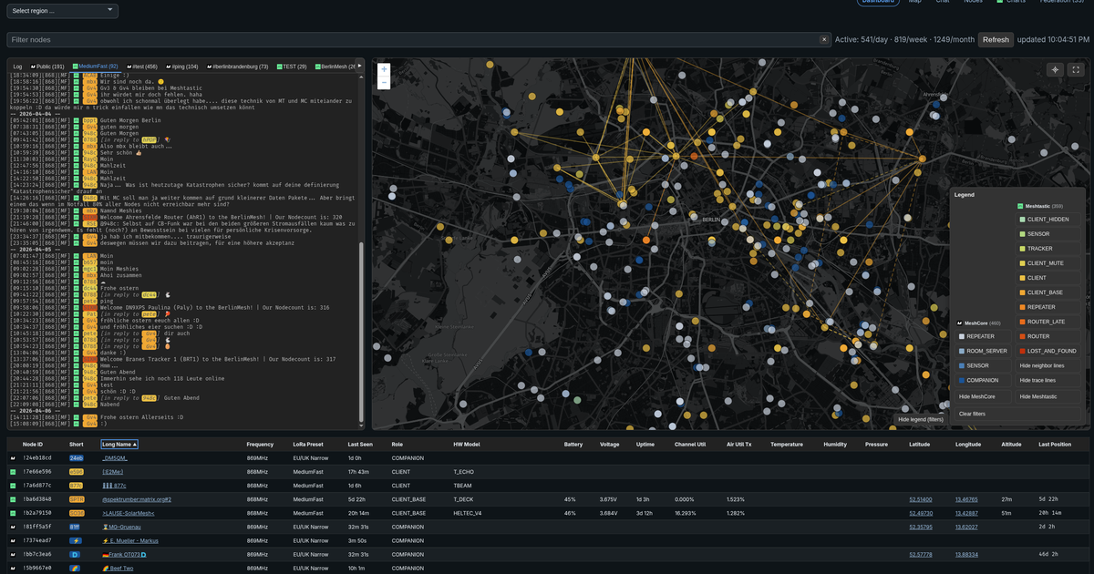 Berlin Chaos Mesh